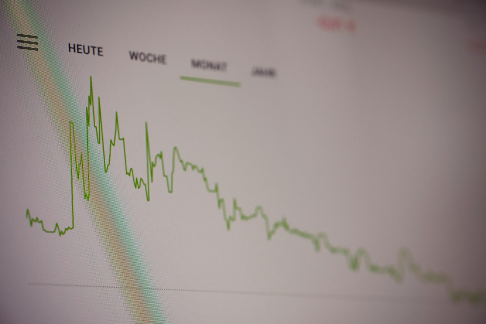 Market Volatility