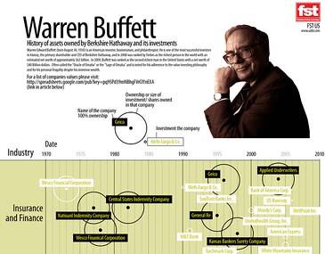 Buffett boosts stakes in Japan