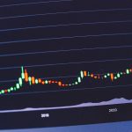 US Bill Targets Chinese Land Purchases as Stock Hits Record High